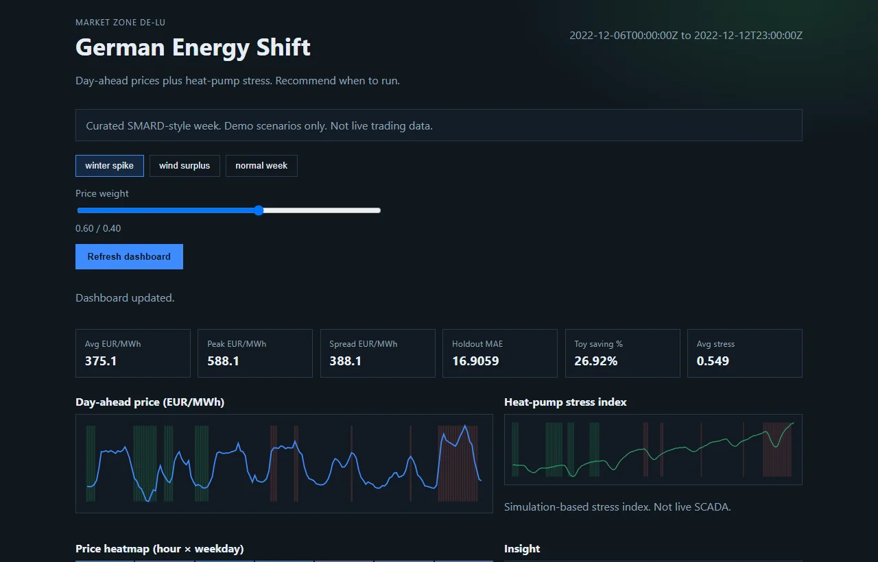German Energy Shift